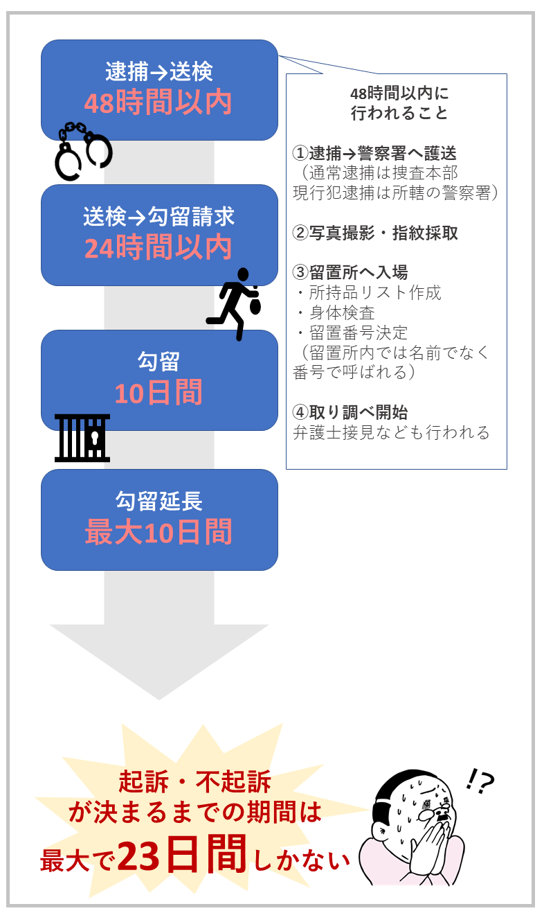 刑事告訴されたらやるべき事 弁護士に相談し適切な対応を あなたの弁護士