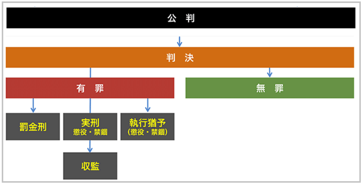 刑事告訴されたらやるべき事 弁護士に相談し適切な対応を あなたの弁護士