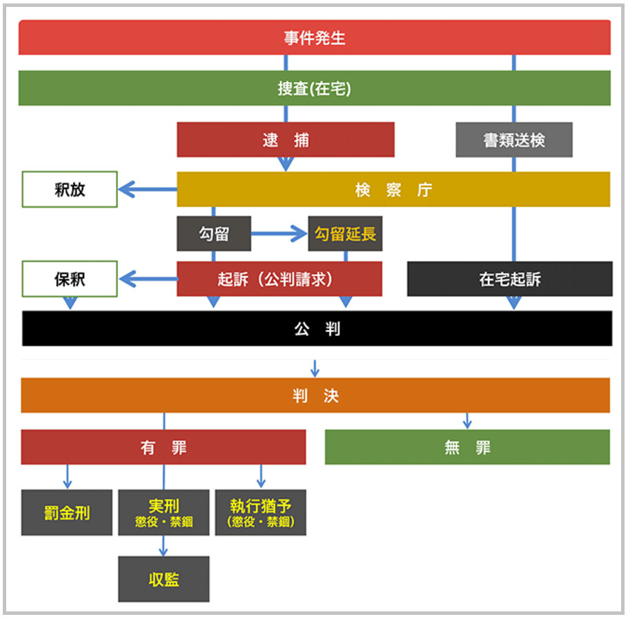 刑事告訴されたらやるべき事 弁護士に相談し適切な対応を あなたの弁護士